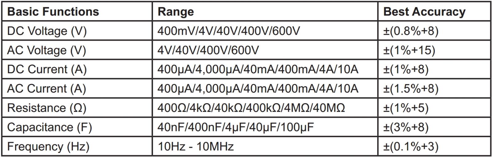 רב מודד מולטימטר דיגיטלי אוסצילוסקופ לאלקטרוניקה TENMA 72-2620